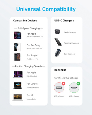 Logo trade liikelahja kuva: Anker USB-C–USB-C-kaapeli, 1,8 metriä, 60 W